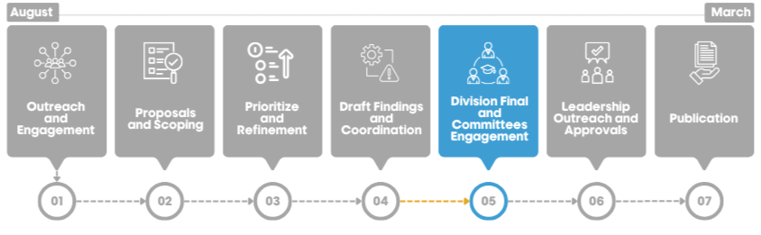 Phase five of the capital planning process: committee engagement