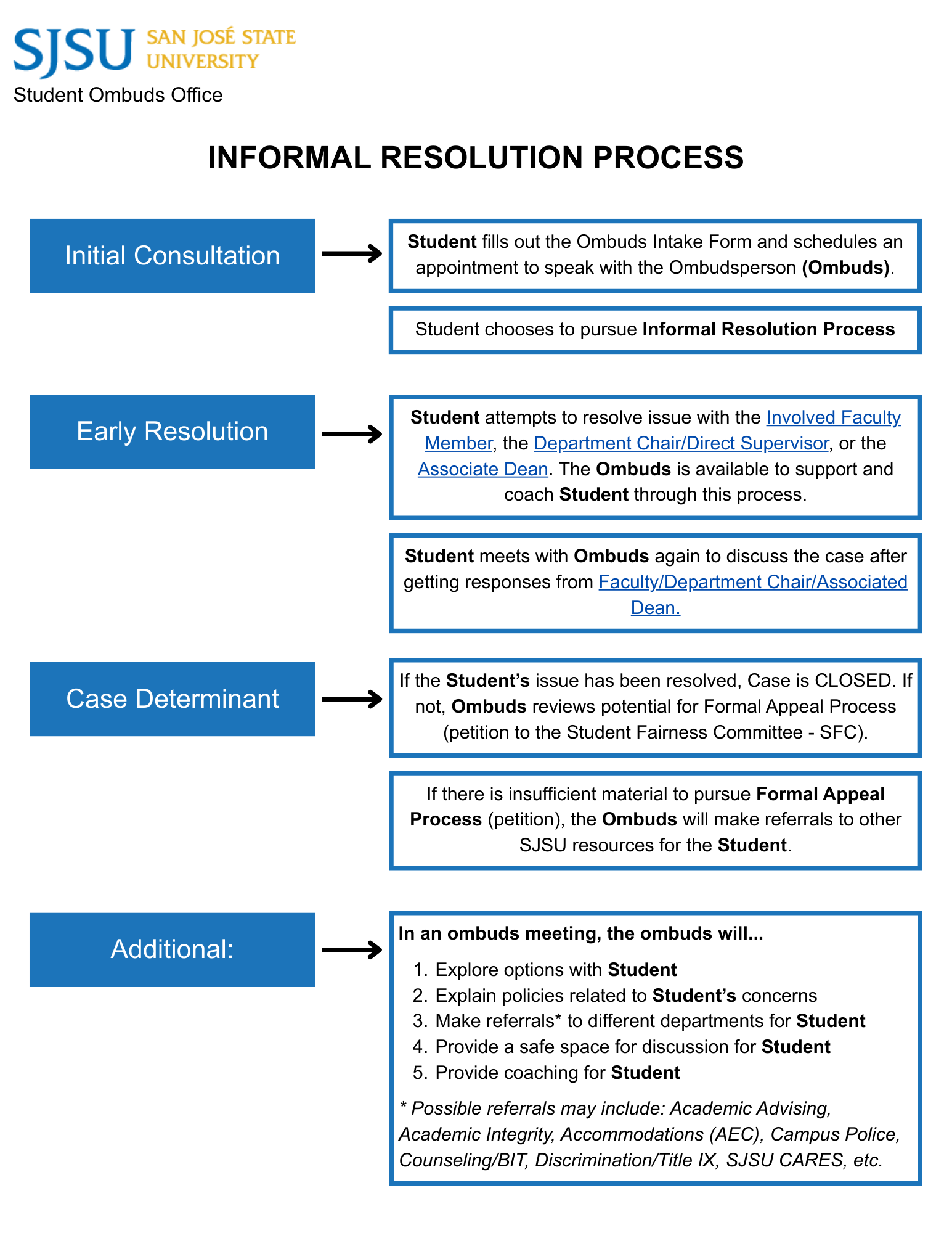Informal Resolution Process