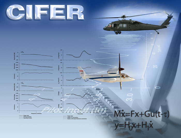 An ariel photo of a Comprehensive Identiﬁcation from FrEquency Responses