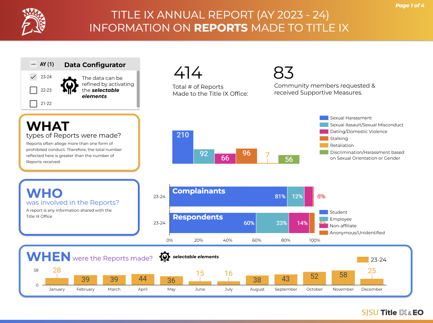 Page 1 of Annual Report